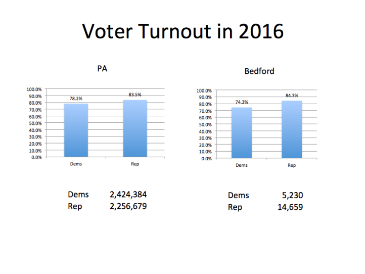 Turnout3