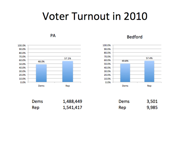 Turnout4