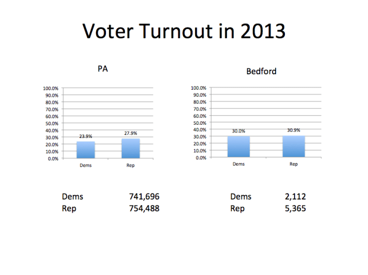 Turnout5