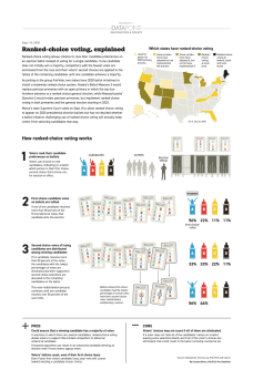 ranked-choice-voting-explained