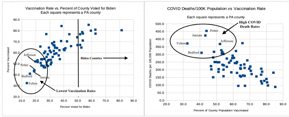Scatterplots